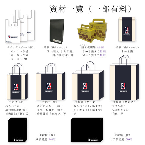 資材